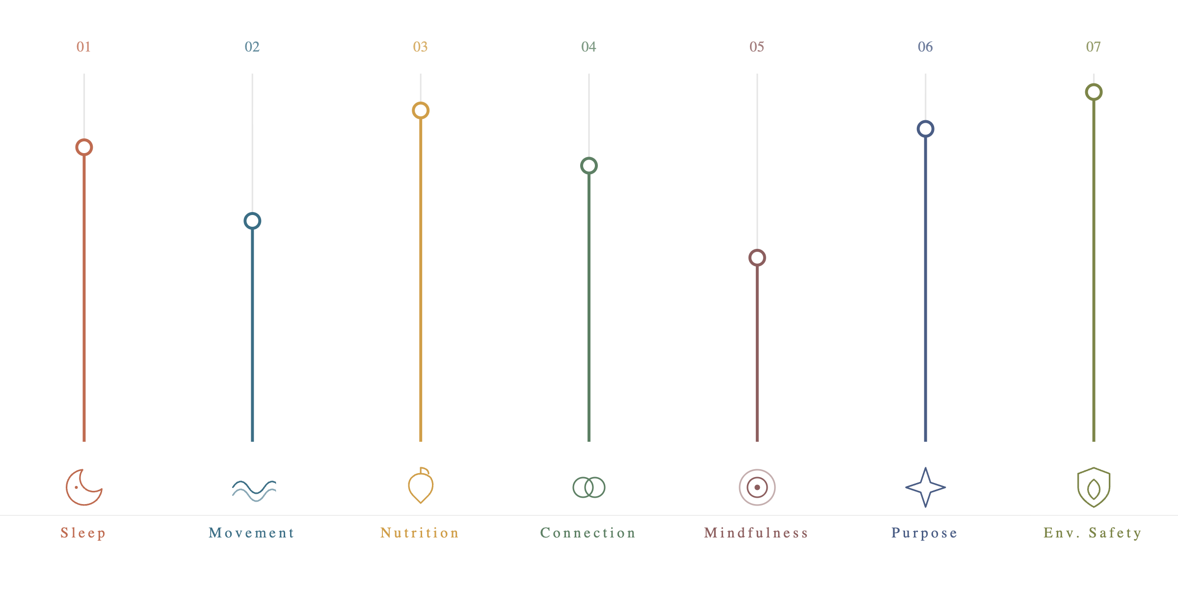 Seven Levers · colour · labelled