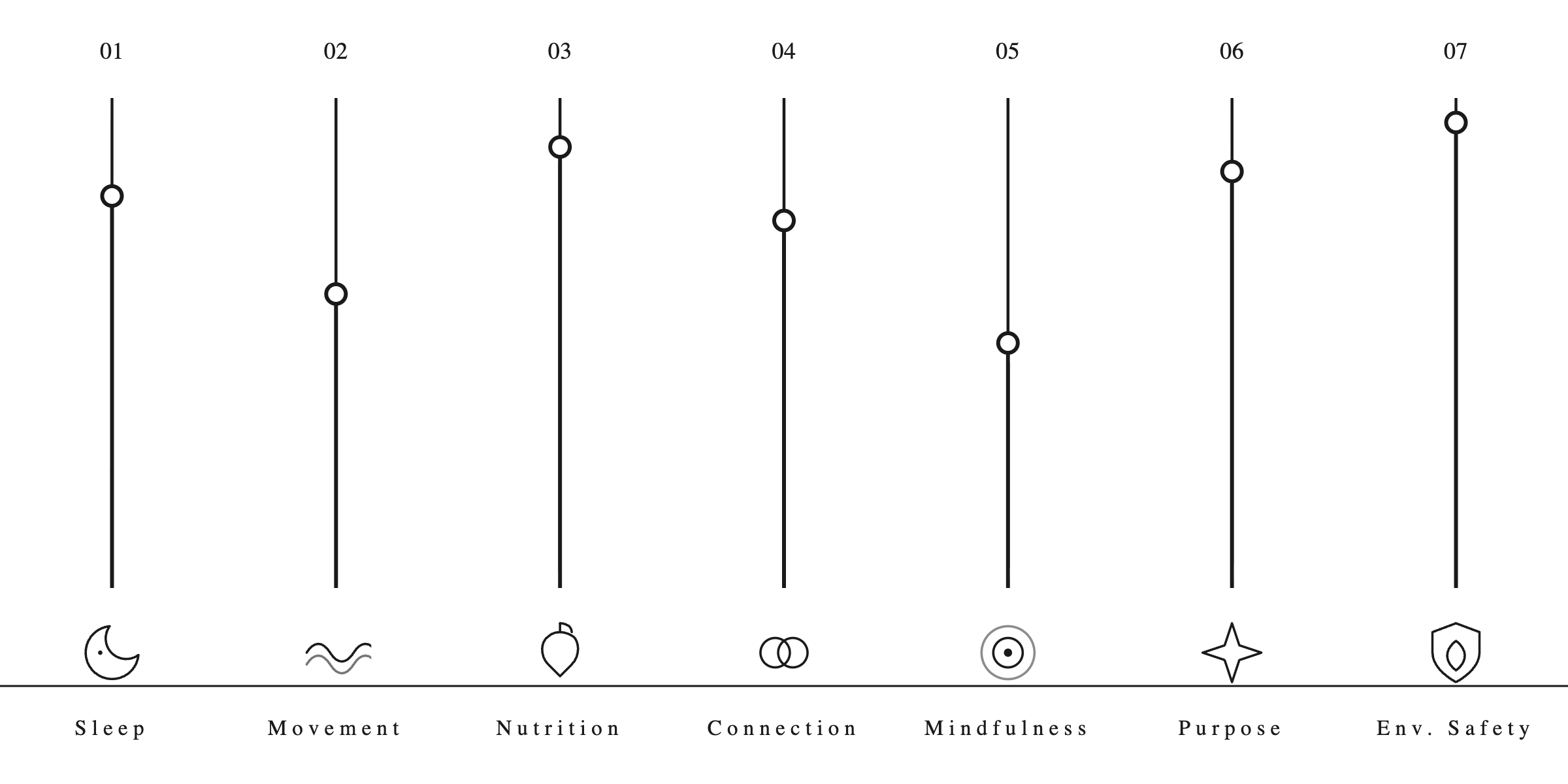 Seven Levers · black ground · labelled