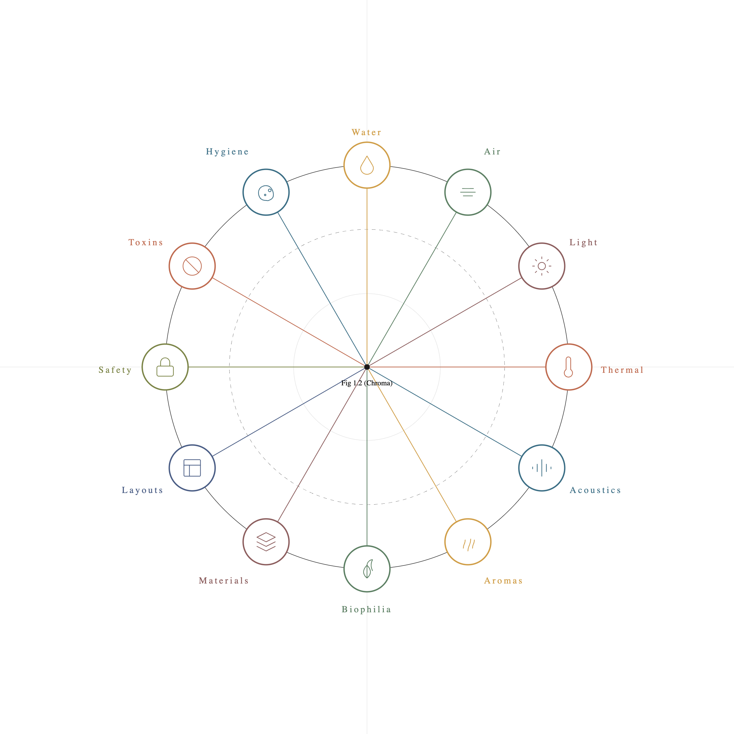 The Oculus · colour · labelled